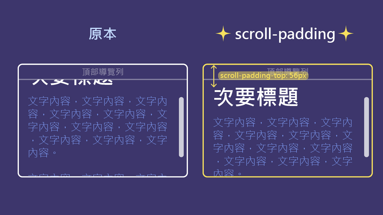 scroll-padding